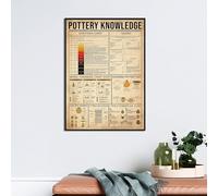 Nuboxx Pottery Knowledge Poster Tableau de cuisson au four Cadeau pour amateur de poterie Décoration murale Poterie Décoration d'intérieur Choix de poterie Argile Types de bobines Plaque amusante