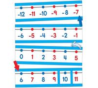 Number Line Bulletin Board Set: -20 to 120