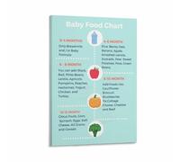 Nursery Kitchen Decor Wall Art Baby Food Introduction Chart Canvas Print New Parent Feeding Guide(Unframed,12x18inch(30x45cm))