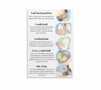 Nursing Positions Poster Breastfeeding Guide Chart for Mother and Baby Canvas Wall Art Nursery Decor(Framed,12x18inch(30x45cm))