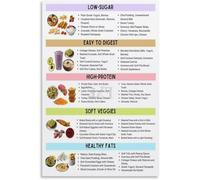Nutrient Rich Snack List Poster Clean Eating Reference Wall Decor for Modern Kitchen Breakfast Nook(Framed,12x18inch(30x45cm))