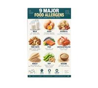 Nutrition Education Poster for School Cafeteria Lunch Line Area | Help students recognize common allergens and understand why some classmates(Unframed,16x24inch(40x60cm))