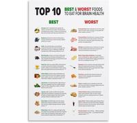 Nutrition for Mental Energy Poster Top Picks for a Sharp Mind Educational Wall Art Print for Study Room Decor(Framed,12x18inch(30x45cm))