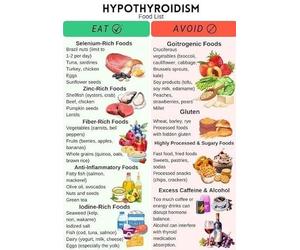 Nutrition for Metabolism Food Chart Mineral Rich and Gluten Free Options Guide Kitchen Wall Art(Unframed,12x18inch(30x45cm))