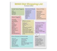 Nutrition for Mind Wellness Educational Guide Brain Health Foods Chart Canvas Art for Kitchen Dining Room(Framed,08x12inch(20x30cm))