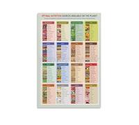 Nutrition Fundamentals Educational Chart Canvas Wall Art Print for Kitchen Decor Gym Studio Wellness Reference(Framed,16x24inch(40x60cm))