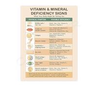 Nutrition Guide Poster Vitamin and Mineral Chart Health Reference Canvas Wall Art for Office Gym Decor(Framed,08x12inch(20x30cm))