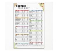 Nutrition Poster High Protein Food List for Muscle Building Low Carb Diet Guide for Weight Loss Healthy Eating for Kitchen(Framed,08x12inch(20x30cm))