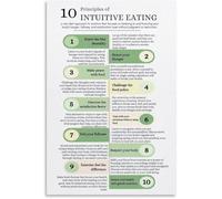 Nutrition Wellness Educational Poster 10 Mindful Eating Principles For Healthy Food Relationship Non Diet Home Office Art(Unframed,08x12inch(20x30cm))