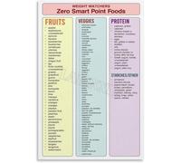 Nutritious Food Choices Chart - Healthy Eating Guide & Low-Calorie Foods Poster for Kitchen, Gym, Office & Home Decor(Unframed,08x12inch(20x30cm))
