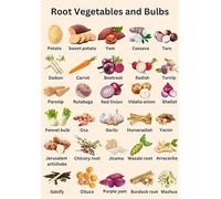 Nutritious Root Vegetables & Bulbs Wall Chart - Educational Poster for Healthy Cooking, Vitamin-Rich Food List and Modern Kitchen Wall Art(Unframed,16x24inch(40x60cm))