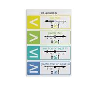 NWPNLXEA Algebra Inequalities Wall Art - Math Symbols Poster Canvas Print for Classroom Decor, Study Room, Modern Home Unframed,16x24inch(40x60cm)