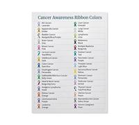 NWPNLXEA Cancer Awareness Ribbon Reference Chart, Color Meaning Poster for Nurses, Medical Students, Healthcare Workers, Clinic Office Decor Framed,12x18inch(30x45cm)