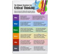 NWPNLXEA Critical Thinking Quote Metal Sign Classroom Wall Decor Tin Art Poster for Office Study Room 8 X 12 in