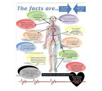 NWPNLXEA Educational Oral Hygiene Poster - Visual Guide to Healthy Habits & Body Wellness, Professional Wall Decor for Dental Waiting Room or Clinic Unframed,16x24inch(40x60cm)