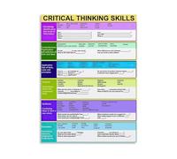 NWPNLXEA Educational Poster: Critical Thinking Skills Using Bloom's Taxonomy for Classroom Wall Art Unframed,16x24inch(40x60cm)