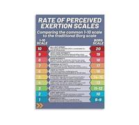 NWPNLXEA Fitness Assessment Poster RPE Scale 1 10 Borg Scale Chart Perceived Exertion Guide for Workout Intensity Gym Wall-Art 8 X 12 in