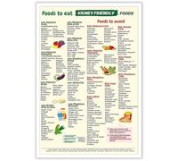 NWPNLXEA Kidney Safe Eating Poster - Low Potassium Low Sodium Food List, Complete Renal Diet Grocery Guide and Meal Planner for Kidney Disease Framed,16x24inch(40x60cm)