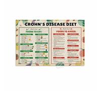 NWPNLXEA Low Residue Diet Chart for Crohn's Disease - IBD Anti-Inflammatory Foods to Eat and Avoid - Gut Health Educational Poster for Kitchen Decor Unframed,12x18inch(30x45cm)