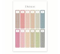 NWPNLXEA Math Division Facts Chart Poster - Complete Reference for Division Tables & Rules - Elementary Classroom Decor & Homeschool Learning Tool for Grades 3-5 Framed,12x18inch(30x45cm)