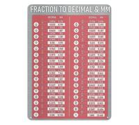 NWPNLXEA Retro Math Metal Tin Sign Fraction Decimal Millimeters Conversion Chart Vintage Educational Wall-Art for Engineering Office Workshop Garage (8 X 12 inch)