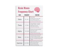 NWPNLXEA States of Mind Brain Wave Chart - Gamma to Delta Frequency Spectrum Poster, Neuroscience Art for Mindfulness Meditation & Mental Clarity Framed,16x24inch(40x60cm)