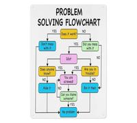 NWPNLXEA Vintage Office Flowchart Metal Tin Sign Retro Funny Problem Solving Guide Humorous Wall-Art for Workspace or Study (8 X 12 inch)