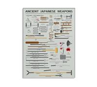 NWPNLXEA Vintage Samurai Armor Poster, Classical Japanese Weapons Collection Print, Educational Infographic Wall Canvas Art Framed,08x12inch(20x30cm)