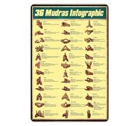 NWPNLXEA Yoga Mudras and Hand Gestures Metal Sign Spiritual Meaning Reference Chart Retro Educational Art for Home Studio Wellness Decor 8 X 12 in