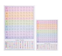 OATIPHO Lot de 2 Affiches D’Accords de Guitare A3 A4 Tableau D’Accords Codés pour Débutants Guide Visuel des Gammes et Théorie Musicale Outil D’Entraînement Mural Pratique pour