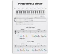 OFCFGF Affiche murale éducative avec clavier de piano, théorie musicale, clé de sol, piano, sans métal, décoration murale moderne pour chambre à coucher, 20,3 x 30,5 cm