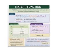 Office Productivity Poster Excel MATCH Function Reference Educational Canvas Wall Art for Analysts Students and Workspace Decor(Framed,08x12inch(20x30cm))