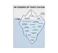 Office Wall Decor Toxic Culture Iceberg Poster Workplace Red Flags Hidden Issues Reference Canvas Art for Home(Unframed,12x18inch(30x45cm))