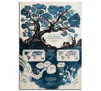 Old World Impression sur toile Langue Famille Poster Décoration murale pour la maison 1 pièce sans cadre 91,4 x 61 cm