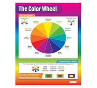 OLQEAAUF Basic Color Theory Poster, The Color Wheel Wall-Art for Art Class, Learning Reference Chart for Students, School Classroom Decor(Unframed,08x12inch(20x30cm))