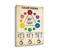 OLQEAAUF Color Theory Poster - The Color Wheel & Mixing Guide, Educational Art Reference for Artists, Designers, and Students(Framed,16X24inch(40X60cm))