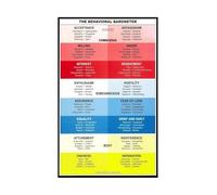 OLQEAAUF Feelings and Behaviors Chart Educational Psychology Poster for Teachers Canvas Print Classroom Management Tool(Framed,08X12inch(20X30cm))