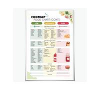 OLQEAAUF Low FODMAP Food Guide Poster, IBS Friendly Diet Chart & Grocery List for Healthy Gut, Kitchen Wall-Art Decor(Framed,16X24inch(40X60cm))