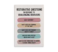 OLQEAAUF Mental Health Office Decor, Restorative Justice Questions Poster for Social Workers(Unframed,12X18inch(30X45cm))
