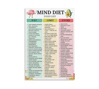 OLQEAAUF Mind Diet Food List Canvas Print - Healthy Eating Chart Wall-Art Poster, Nutrition Decor for Home Kitchen(Framed,08X12inch(20X30cm))
