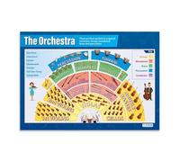 OLQEAAUF Orchestra Seating Chart Poster, Music Education Visual Guide for Students, Classroom Wall-Art Decor for Middle School High School Band(Framed,12x18inch(30x45cm))