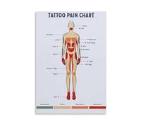 OLQEAAUF Understanding Tattoo Pain: Levels and Influencing Factors Chart - Educational Reference Poster for Tattoo Shop Studio(Framed,08X12inch(20X30cm))