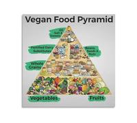 OLQEAAUF Vegan Food Pyramid Poster Plant Based Nutrition Guide Canvas Wall-Art for Kitchen Home Gym Office Decor(Framed,08X12inch(20X30cm))