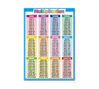 OLQEAAUF Vintage Multiplication Chart Poster Times Tables Math Print Retro Educational Decor for Study Room(Unframed,08X12inch(20X30cm))