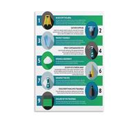 OLQEAAUF Vomit Spill Cleaning Guide Poster 9 Steps Stain Removal Disinfecting Canvas Wall-Art Print for Janitorial Laundry Room Home Decor(Framed,16X24inch(40X60cm))