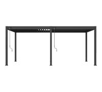 OMBREA BIOCLIM3X6ANTH