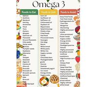 Omega 3 Superfood Poster Anti Inflammatory Food Guide Healthy Fat Source Chart Educational Wall-Art for Wellness Kitchen Home Decor(Unframed,12x18inch(30x45cm))