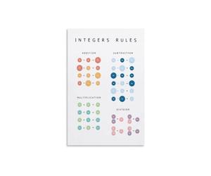 Operations Poster Integer Rules | Homework tears stop when steps hang visible(Magnetic,12x18inch(30x45cm))