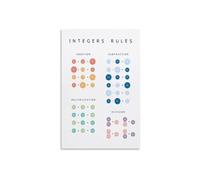 Operations Poster Integer Rules | Homework tears stop when steps hang visible(Unframed,12x18inch(30x45cm))