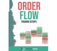 ORDER FLOW: Trading Setups